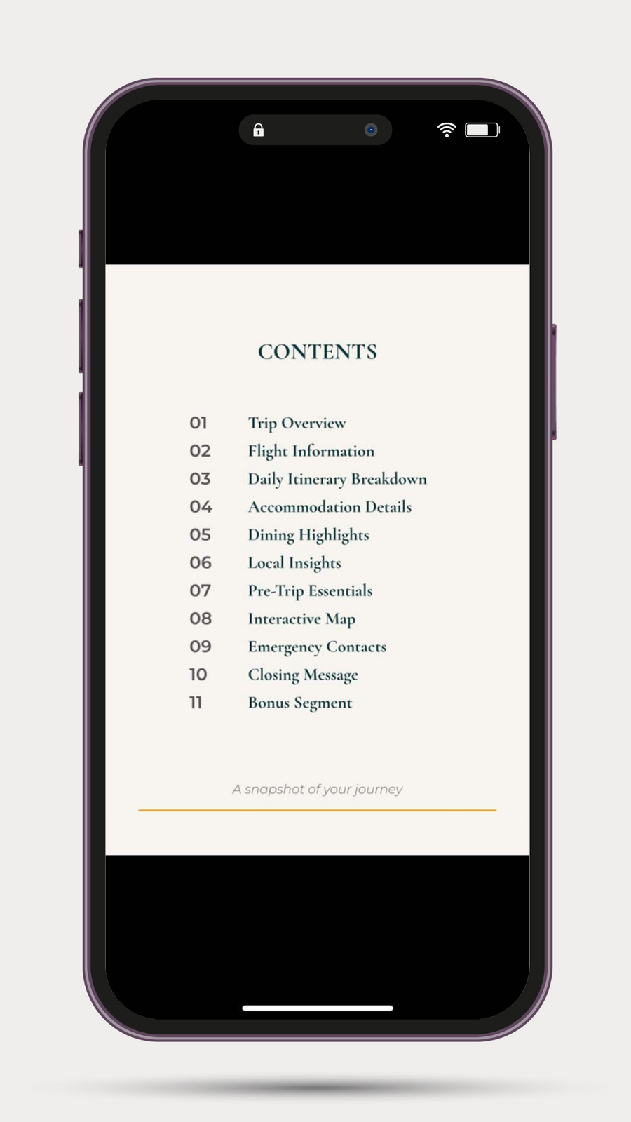 Travel MODE: Personalised Itinerary, Designed Just for You